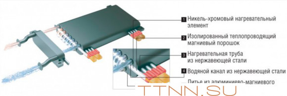 Электрический котел Kentatsu Nobby Electro KBK-39