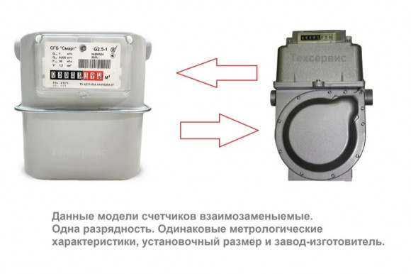 Счетчик газа Сигнал СГБ-G4-1 Правый М33*1.5 с боковым подключением