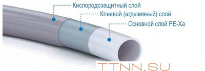 Труба сшитый полиэтилен 16 мм STOUT PEX-a 16х2,2 (бухта 100 метров) серая Труба сшитый полиэтилен 16 мм STOUT PEX-a 16х2,2 (бухта 100 метров) серая