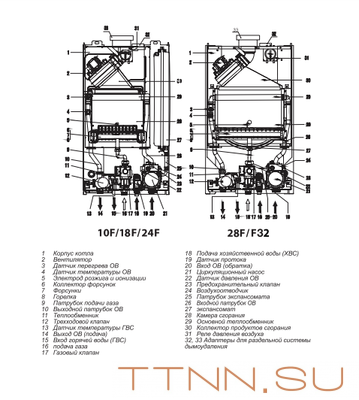 Настенный газовый котел Thermex EuroElite F24