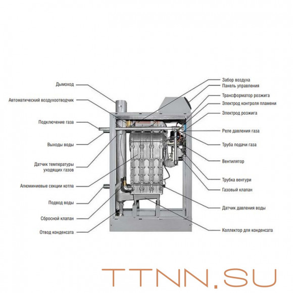 Напольный газовый котел Kentatsu impect-5 Напольный газовый котел Kentatsu impect-5