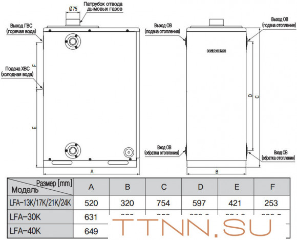 Дизельный котел Navien LFA-21K