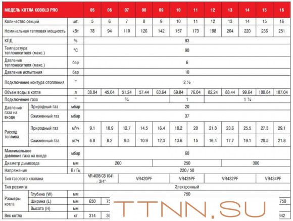 Напольный газовый котел Kentatsu Kobold PRO-07 Напольный газовый котел Kentatsu Kobold PRO-07
