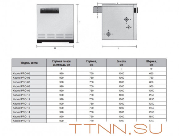 Напольный газовый котел Kentatsu Kobold PRO-08 Напольный газовый котел Kentatsu Kobold PRO-08