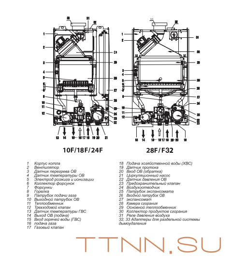 Настенный газовый котел Thermex EuroElite F32
