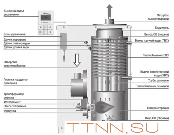 Дизельный котел Navien LST-40KG