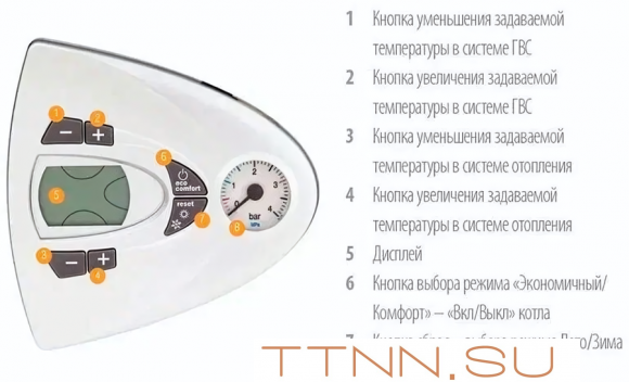 Настенный газовый котел Ferroli Vitabel F16 (ZL0BYJ3JYA) Настенный газовый котел Ferroli Vitabel F16 (ZL0BYJ3JYA)