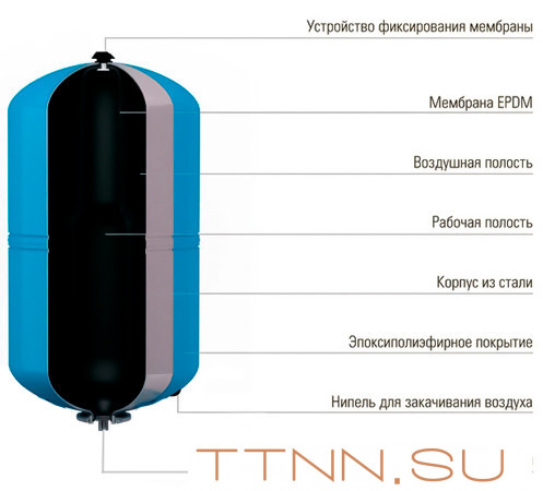 Гидроаккумулятор Wester WAV 80л Гидроаккумулятор Wester WAV 80л