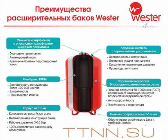 Гидроаккумулятор Wester WAV 8л