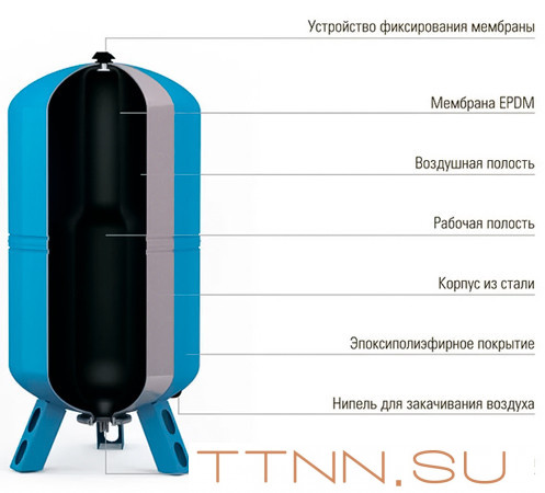 Гидроаккумулятор Wester WAV 8л