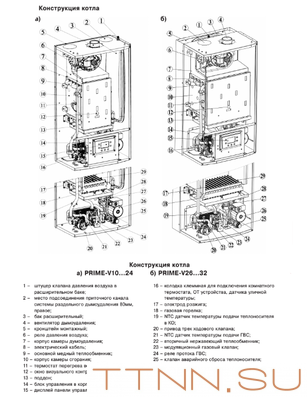 Настенный газовый котел Лемакс PRIME-V12 Настенный газовый котел Лемакс PRIME-V12