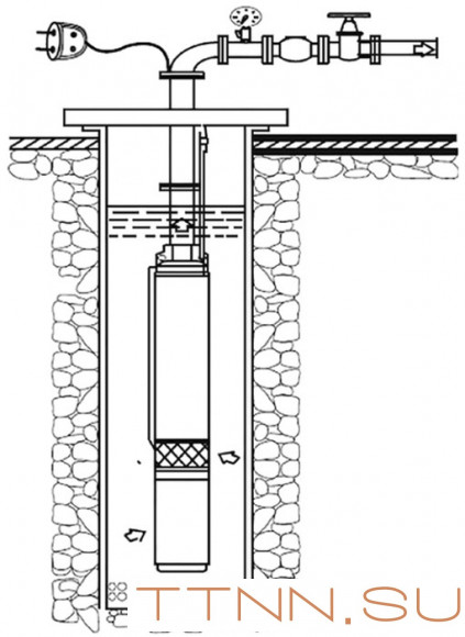 Скважинный насос Rommer Насос RP 3-63 скважинный, 1 1/4", кабель 50м Скважинный насос Rommer Насос RP 3-63 скважинный, 1 1/4", кабель 50м