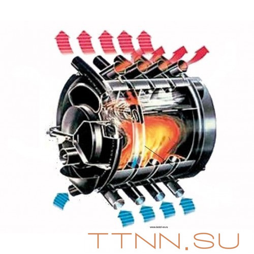 АОГТ 400 печь конвекционная отопительная