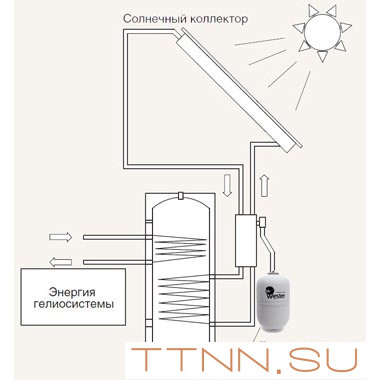 Бак мембранный для ГВС и гелиосистем Wester Premium WDV24