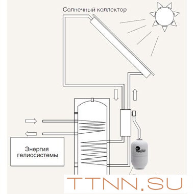 Бак мембранный для ГВС и гелиосистем Wester Premium WDV24