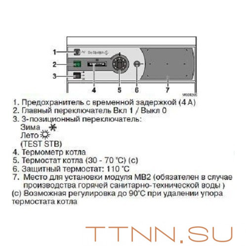 Газовый котел De Dietrich DIETRIGAZ DTG X 23 N