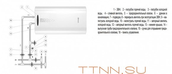 Электрический накопительный водонагреватель Thermex Double 80