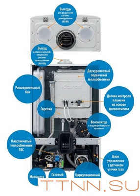 Настенный газовый котел Kiturami World Alpha C 15K