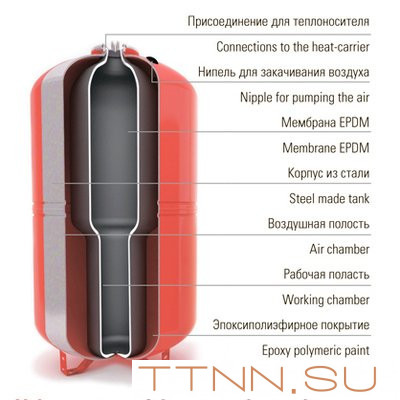 Расширительный бак Wester WRV 80